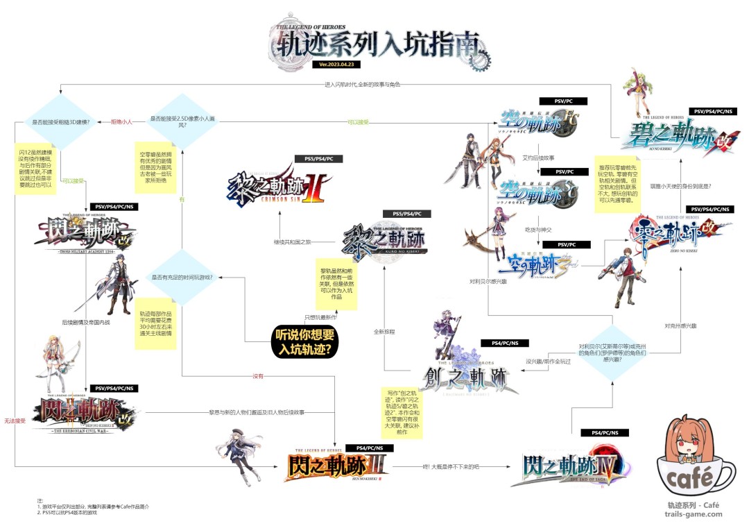 《空之轨迹 the 1st》评测：系列初代重制的突破与遗憾