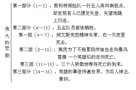 《极圈以南》：从冷战到人性的悲剧反思