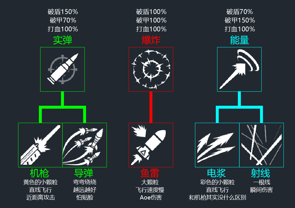 亿万光年光年全武器图鉴（更新中）