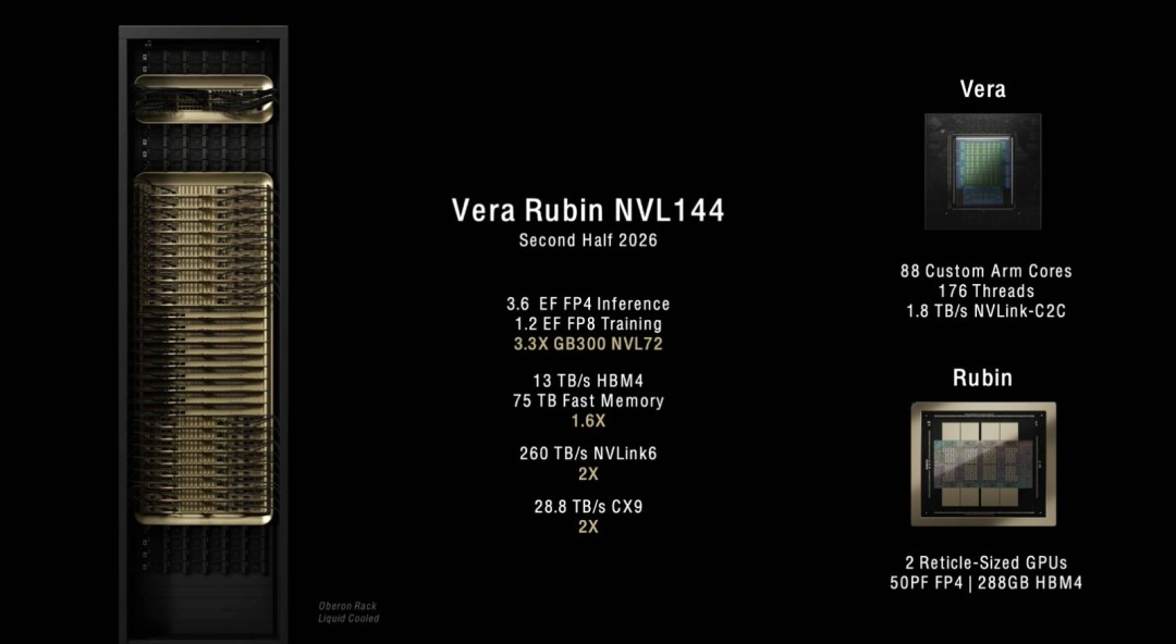 AMD下代AI显卡2年性能暴涨8倍,将超越NVIDIA旗舰截图