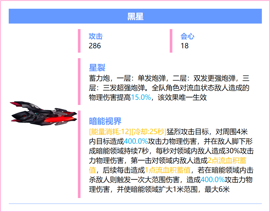 崩坏3精准补给A B推荐装备分析