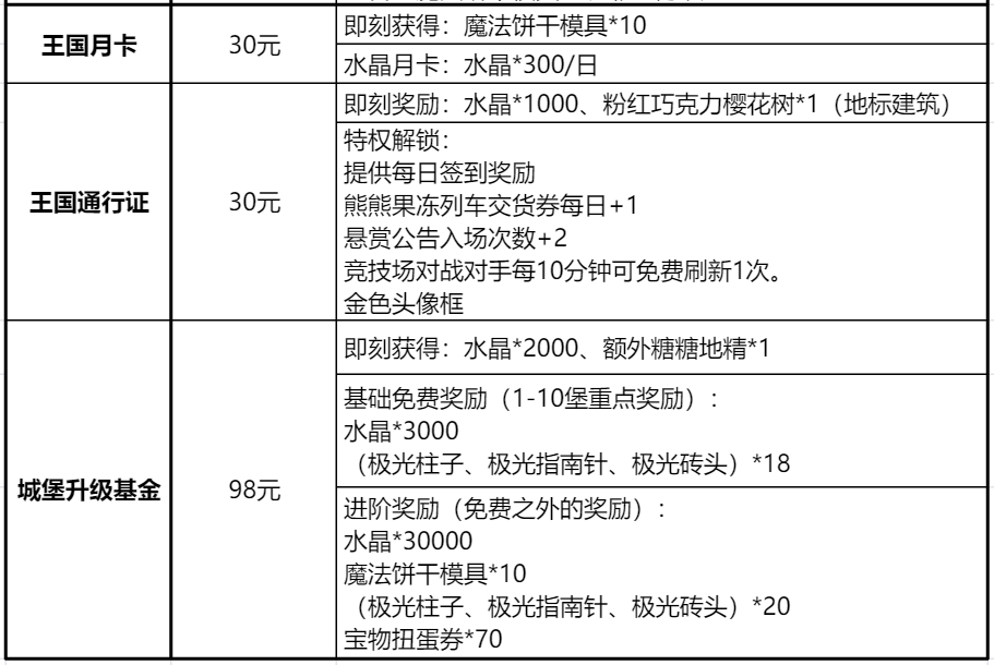 高性价比礼包购买指南，少走弯路精明消费