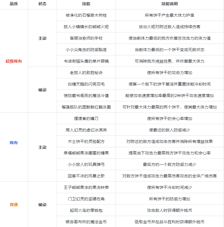 竞技场宝物搭配指南：从属性解析到实战阵容推荐