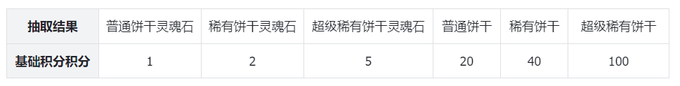积分商城兑换优先级指南：高效规划资源提升战力