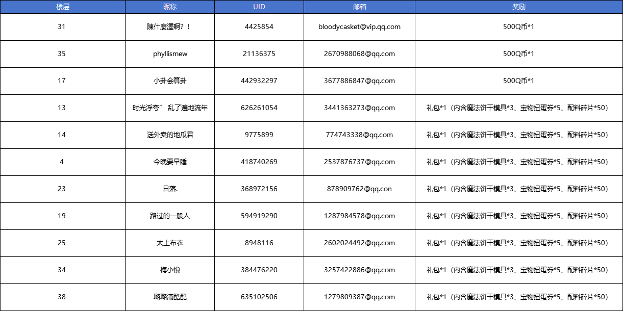 饼干人王国新手攻略大征集，赢Q币和大礼包