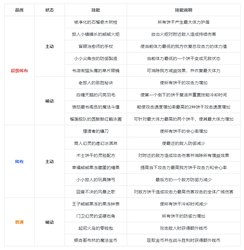 竞技场宝物搭配技巧解析，提升排名必备指南