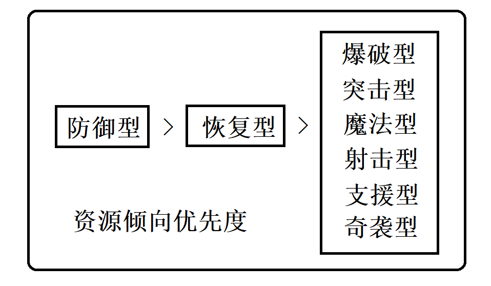 饼干人养成顺序攻略：优先培养坦克和恢复型饼干
