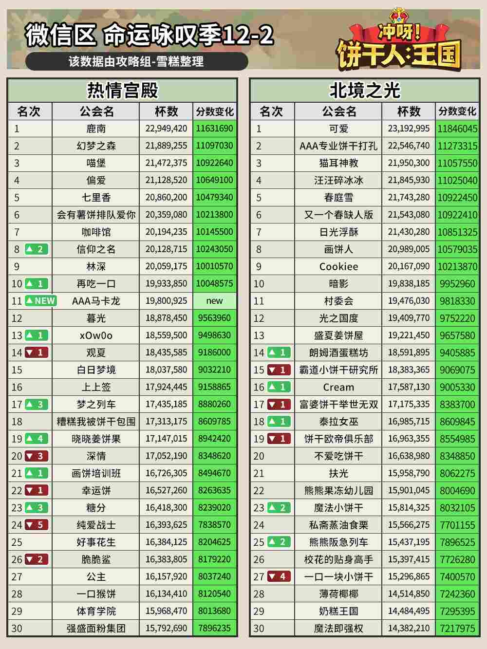 饼干人王国公会排名解析与策略建议