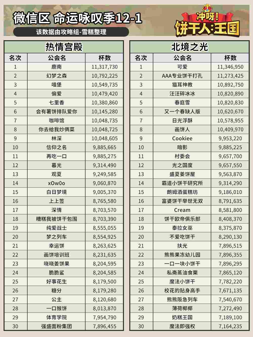 饼干人王国公会排名解析与策略分享