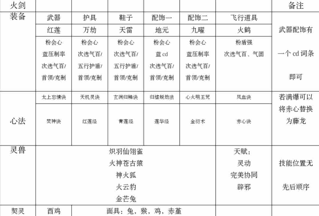 碧海苍云录梦魇塔27层高效配队推荐