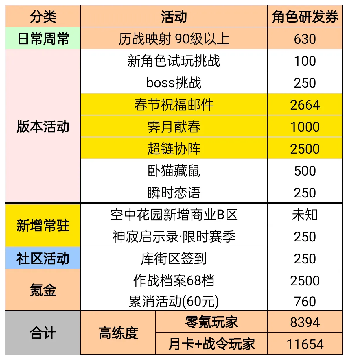 战双帕弥什比安卡晖暮皮肤池抽取技巧与策略