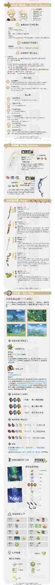 原神3.0须弥新角色卡池怪物情报全解析｜最新爆料汇总